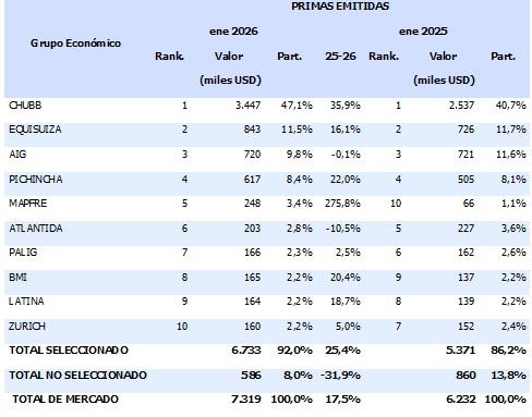 27 febrero 2026 ec 3