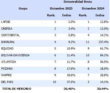 27 febrero 2026 gt 1