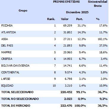 27 febrero 2026 gt 2