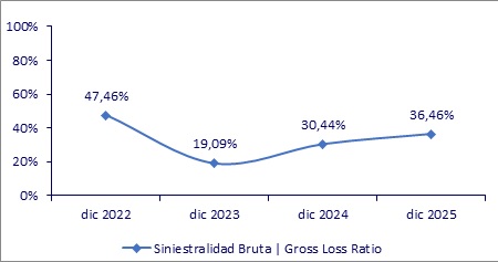 27 febrero 2026 gt 3