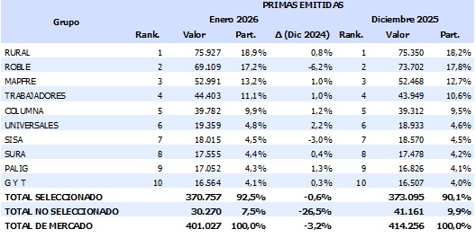 27 febrero 2026 gt 4