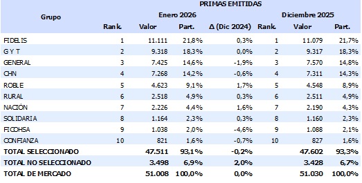 27 febrero 2026 gt 6