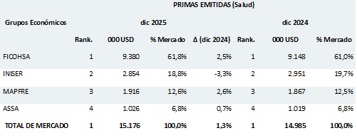27 febrero 2026 ni 1