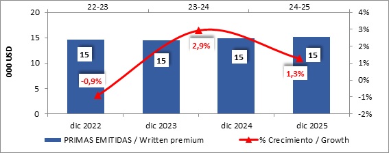 27 febrero 2026 ni 2