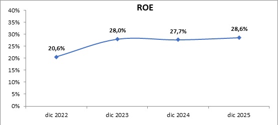 18 marzo 2026 br es 3