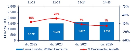 25 marzo 2026 co 2