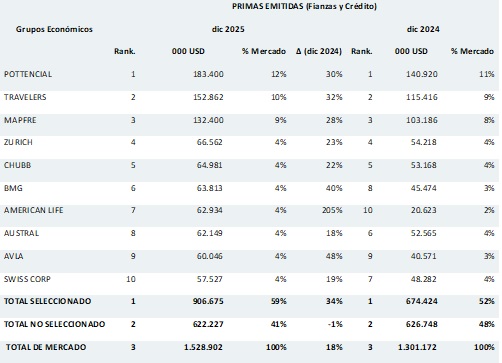 27 marzo 2026 br es 1