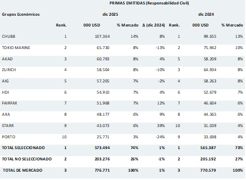 30 marzo 2026 br es 1