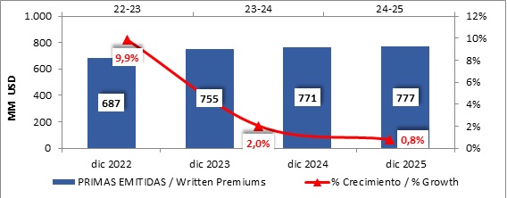 30 marzo 2026 br es 2