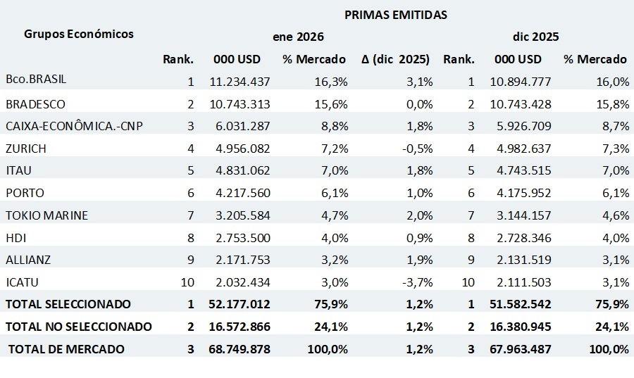 31 marzo 2026 br es 1