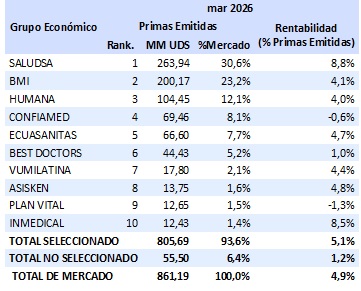 04 MAYO 2026 EC 4
