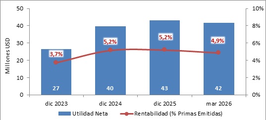 04 MAYO 2026 EC 5