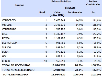04 mayo 2026 cl 2