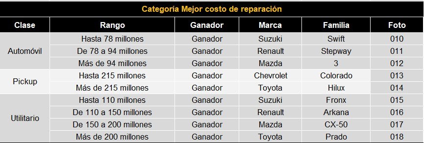 04 mayo 2026 co 2