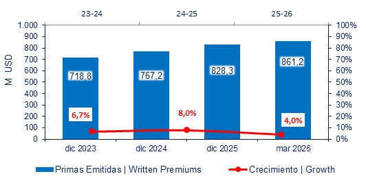 04 mayo 2026 ec 2