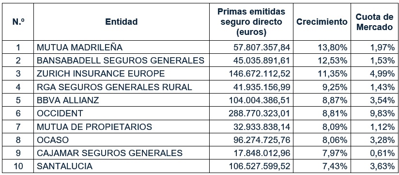 04 mayo 2026 es 1