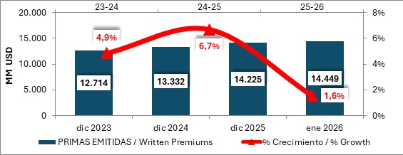 13 abril 2026 br es 2