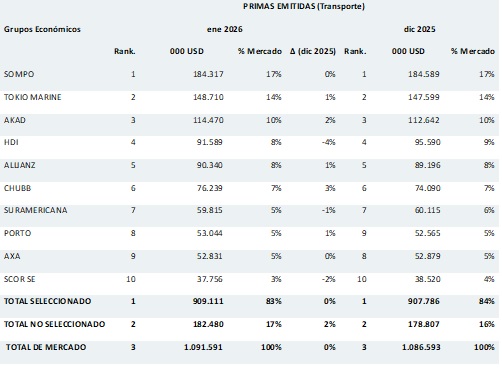 22 abril 2026 br es 1