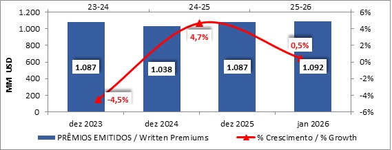 22 abril 2026 br pt 2