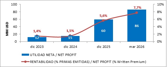 28 abril 2026 ve 3