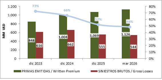 venezuela2 27-4-2026