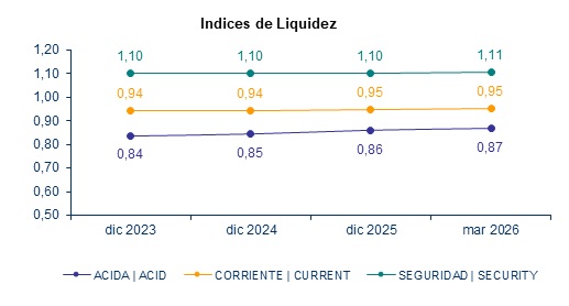 01 junio 2026 cl 3