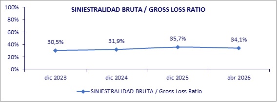 01 junio 2026 ni 3