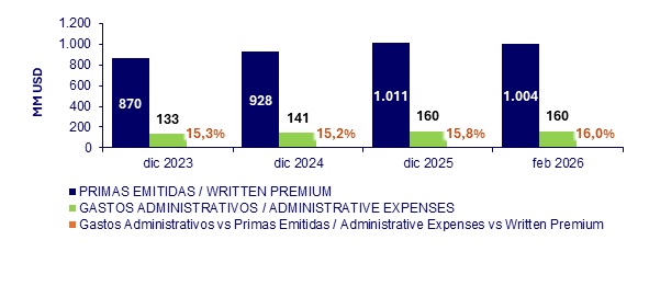 05 mayo 2026 sv 3