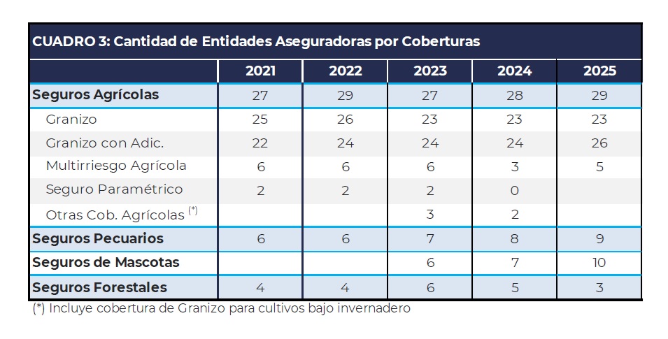 06 mayo 2026 ar 3