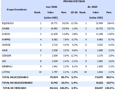 06 mayo 2026 ec 1