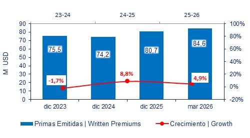06 mayo 2026 ec 2