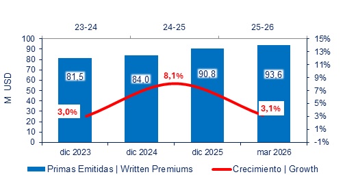 07 mayo 2026 ec 2