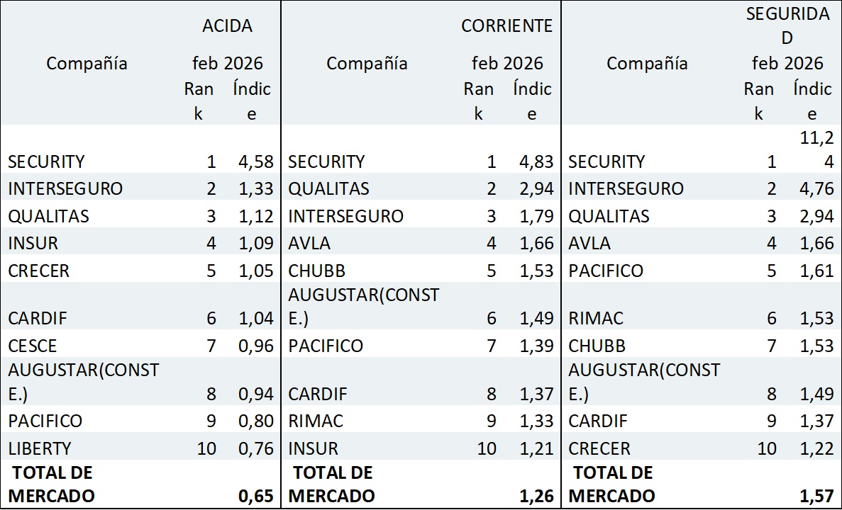07 mayo 2026 pe 1