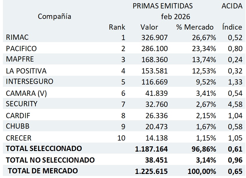 07 mayo 2026 pe 2