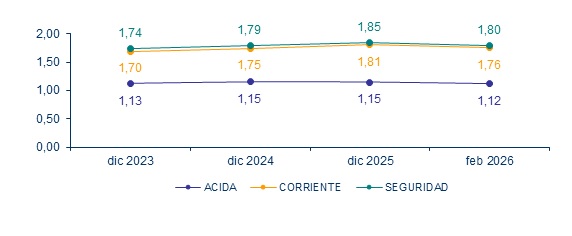 07 mayo 2026 sv 2