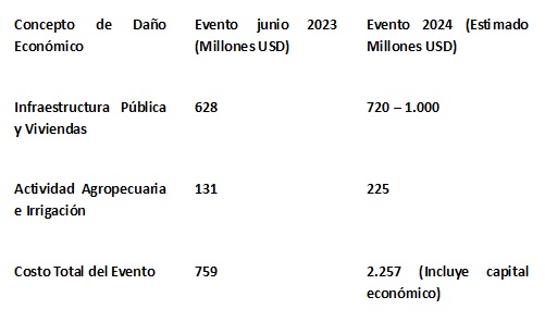 08 mayo 2026 cl 4