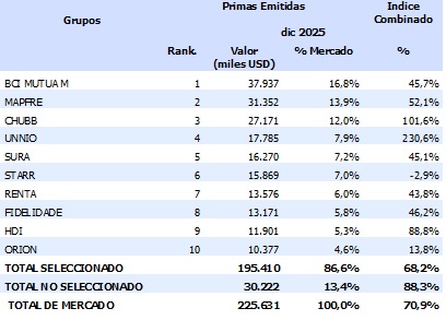 08 mayo 2026 cl 9