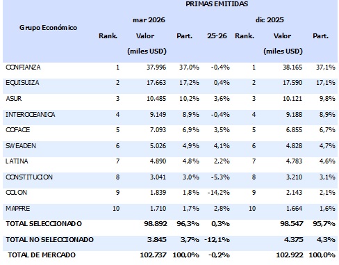 08 mayo 2026 ec 1
