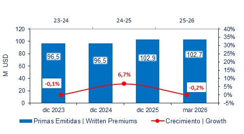 08 mayo 2026 ec 2