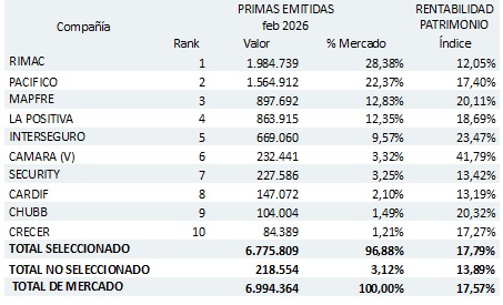 08 mayo 2026 pe 2