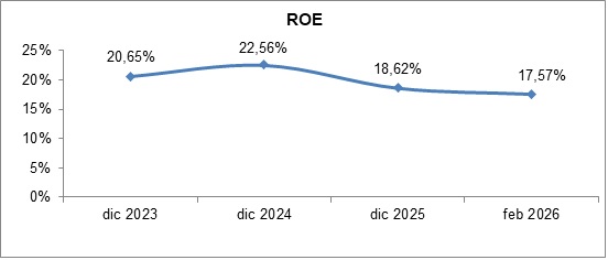 08 mayo 2026 pe 3