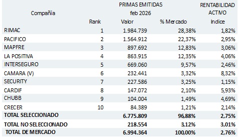 08 mayo 2026 pe 5