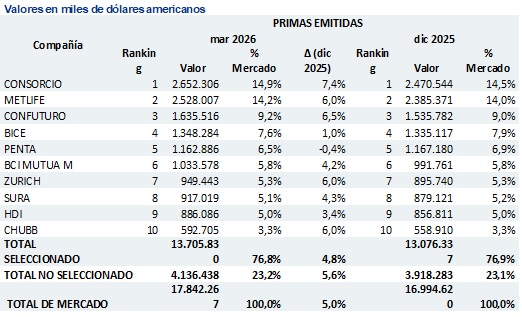 11 mayo 2026 cl 1