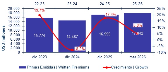11 mayo 2026 cl 2