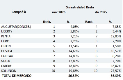 11 mayo 2026 cl 3