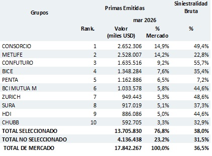 11 mayo 2026 cl 4