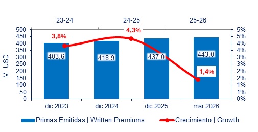 11 mayo 2026 ec 2