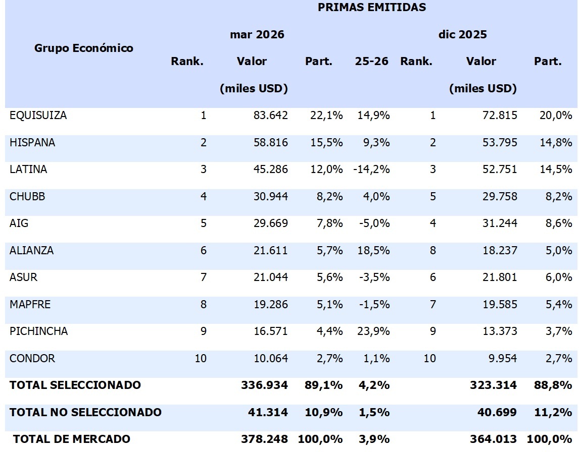 12 mayo 2026 ec 1