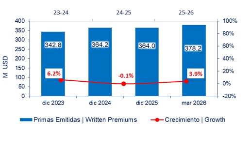 12 mayo 2026 ec 2
