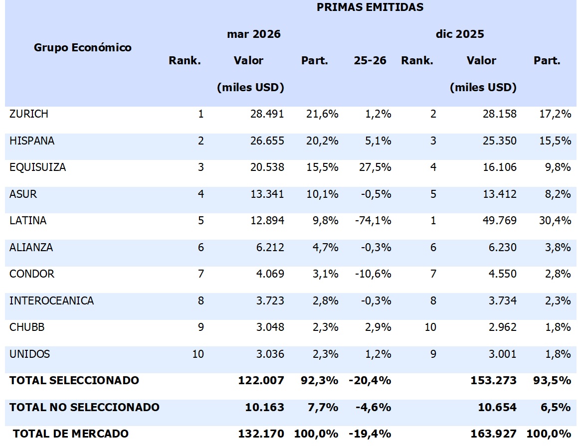12 mayo 2026 ec 3